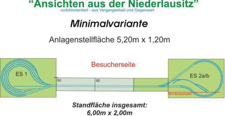 Minimalvariante mit aktuellen Endsegmenten