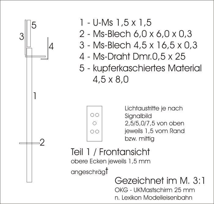 Eine grobe Materialaufstellung